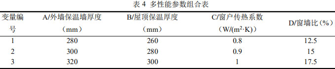 表4 多性能參數(shù)組合表