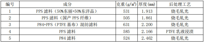 表1 ?實驗材料