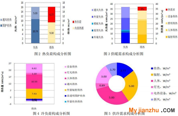 圖1百子灣保障房項(xiàng)目公租房地塊4#樓