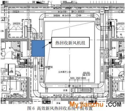 圖6 高效新風(fēng)熱回收系統(tǒng)平面布置