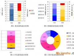 寒冷（北京）地區(qū)超低能耗居住建筑能耗分析及空調(diào)系統(tǒng)設(shè)計