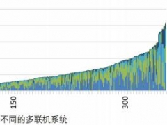 基于大數據的住宅建筑多聯機系統室外機設計方法研究