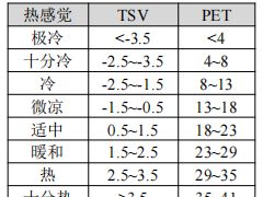居住小區(qū)植樹模式對室外熱環(huán)境影響的模擬研究