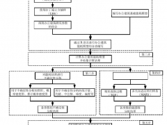 基于蒙特卡洛抽樣方法的辦公建筑能耗不確定性和敏感性分析