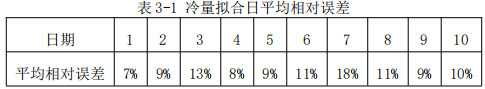 表3-1 冷量擬合日平均相對誤差
