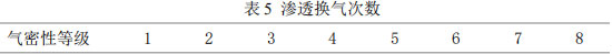 表4 參數(shù)設(shè)置