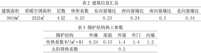 表2 建筑信息匯總