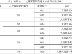 嚴寒地區典型城市既有非節能居住建筑節能改造貢獻率分析