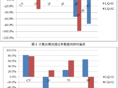 不同高效空氣過濾元件測試臺效率及阻力傳遞比對結果與分析