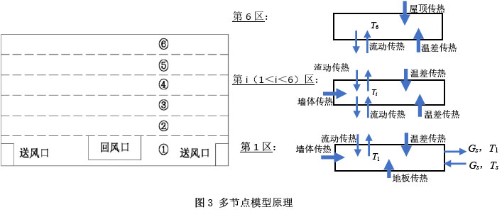 圖3 多節(jié)點(diǎn)模型原理