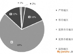 住宅用多聯機使用人行為的大數據分析