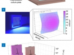 廈門大學(xué)研發(fā)出275-nm氮化物紫外LED殺毒平面光源