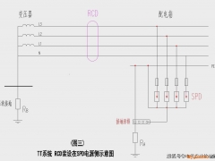 低壓配電TN、TT和IT系統中，SPD的個數如何選擇？終于給講清楚了