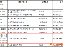 廣東線纜協會一項系列團體標準入選工信部2020年百項團體標準應用示范項目