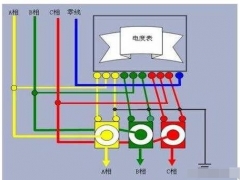 電氣線路三相平衡的危害和解決辦法