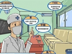 甲醛處理公司有用嗎 甲醛如何處理