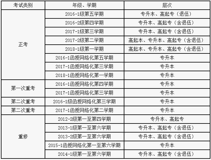 關(guān)于2017-2018學(xué)年第二學(xué)期網(wǎng)絡(luò)教育、函授教育期末考試考務(wù)工作的通知