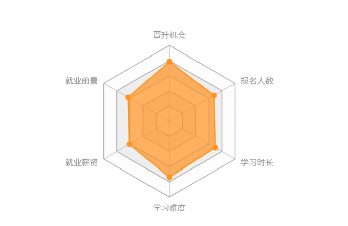 機械工程類專升本難度大嗎？
