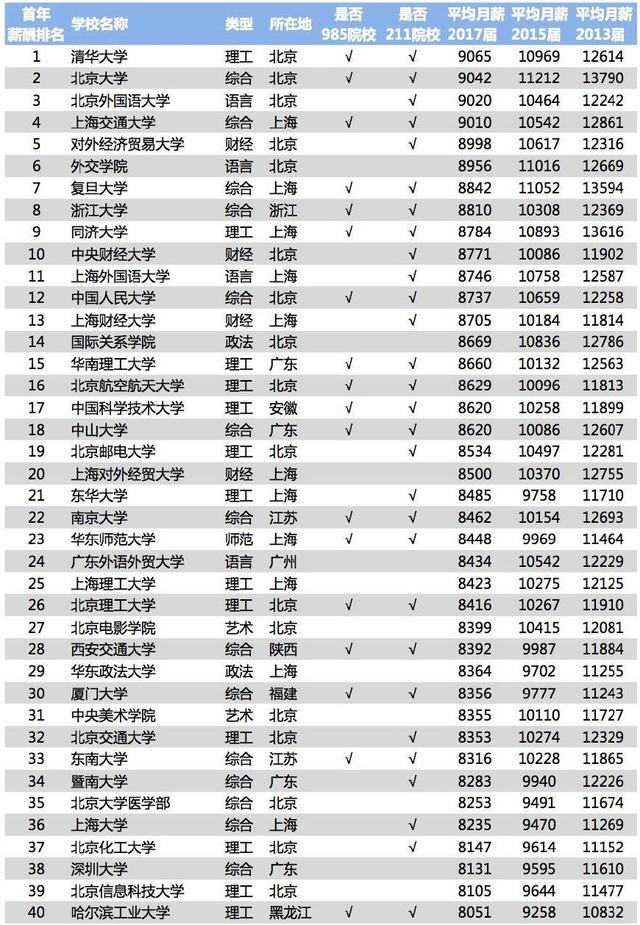 北外成人教育就業(yè)怎樣？