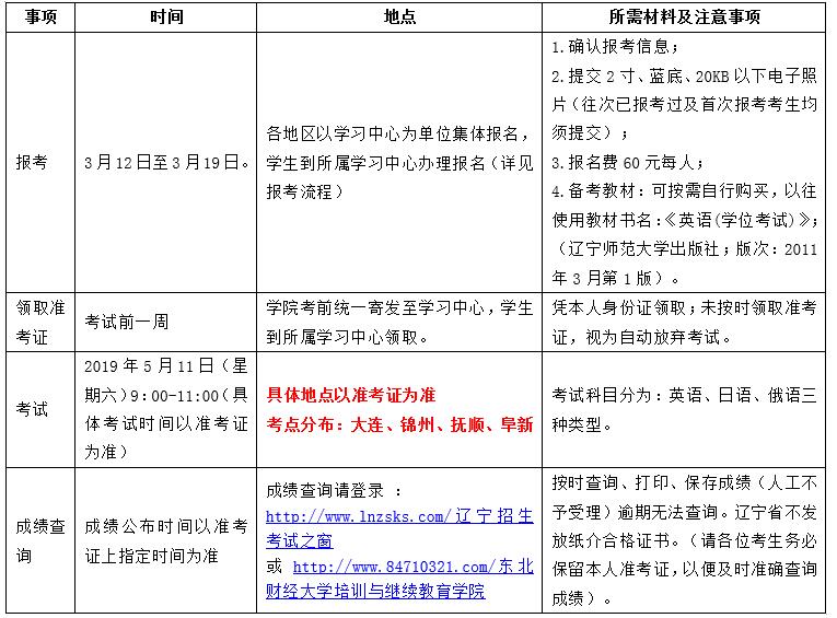  2019年上半年遼寧省成人學士學位外語考試報考通知