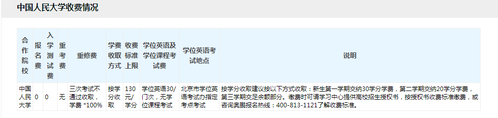 專升本學(xué)費一般多少？