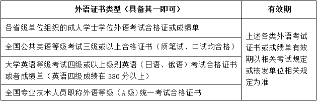 關(guān)于201906批次學(xué)士學(xué)位申請、辦理的通知