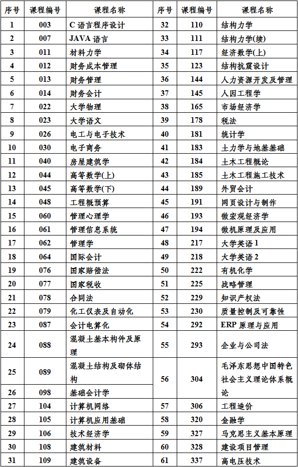 關于2019年10月份課程考試安排及有關事項的通知