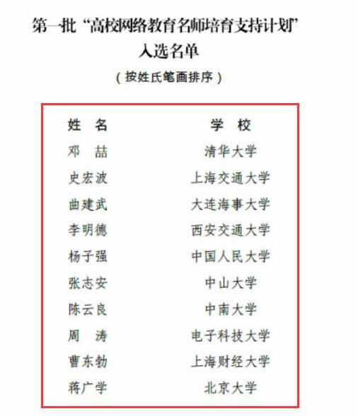 恭喜：全國(guó)首批“高校網(wǎng)絡(luò)教育名師培育支持計(jì)劃”名單出爐，僅10人