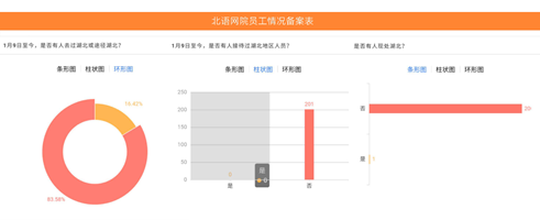 凝心聚力，共克時艱 - 北語網院在行動