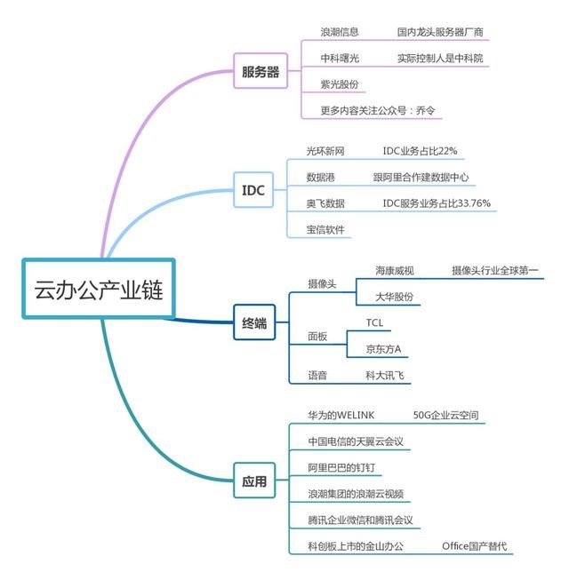 網(wǎng)絡(luò)上課云會(huì)議，遠(yuǎn)程教育云辦公或成未來(lái)科技大趨勢(shì)？