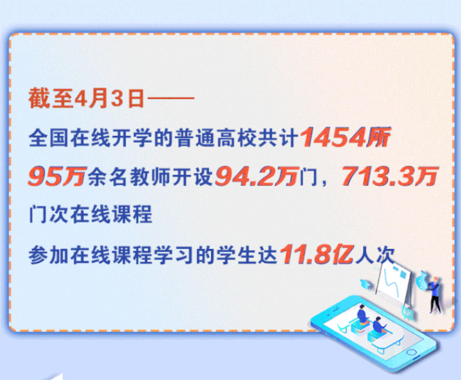 1454所高校在線開學(xué)！將啟動高校在線教學(xué)英文版國際平臺建設(shè)項(xiàng)目