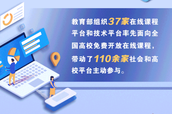 1454所高校在線開學(xué)！將啟動高校在線教學(xué)英文版國際平臺建設(shè)項(xiàng)目