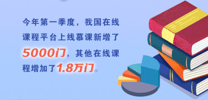 1454所高校在線開學(xué)！將啟動高校在線教學(xué)英文版國際平臺建設(shè)項(xiàng)目