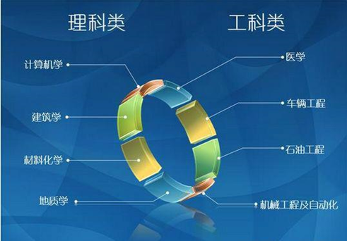 大學(xué)選專業(yè)，只要明白4個(gè)檔次，3個(gè)原則，基本不會有太大的問題