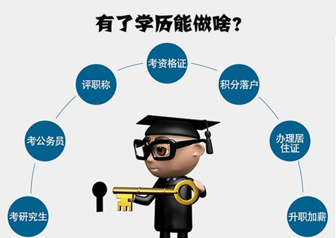 無(wú)數(shù)人都在問(wèn)，學(xué)歷到底重要嗎？