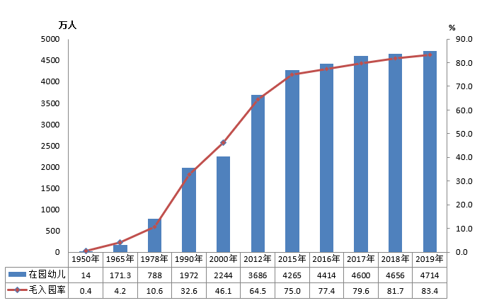 全國(guó)有多少在校生？多少專任教師？2019年全國(guó)教育事業(yè)發(fā)展統(tǒng)計(jì)公報(bào)出爐