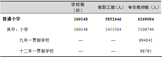 全國(guó)有多少在校生？多少專任教師？2019年全國(guó)教育事業(yè)發(fā)展統(tǒng)計(jì)公報(bào)出爐