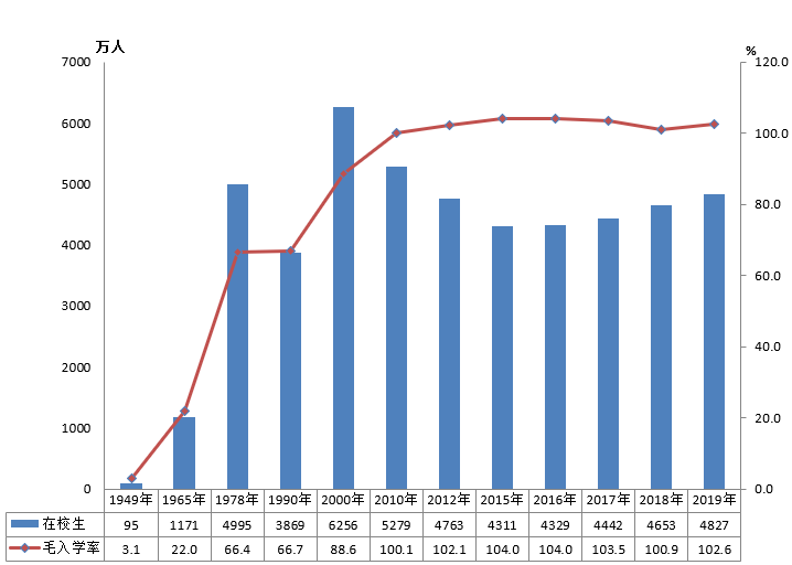 全國(guó)有多少在校生？多少專任教師？2019年全國(guó)教育事業(yè)發(fā)展統(tǒng)計(jì)公報(bào)出爐