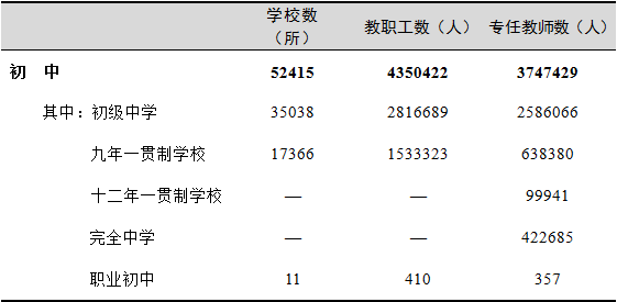 全國(guó)有多少在校生？多少專任教師？2019年全國(guó)教育事業(yè)發(fā)展統(tǒng)計(jì)公報(bào)出爐