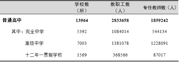 全國(guó)有多少在校生？多少專任教師？2019年全國(guó)教育事業(yè)發(fā)展統(tǒng)計(jì)公報(bào)出爐