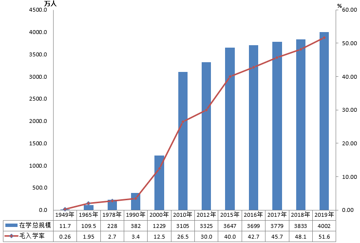 全國(guó)有多少在校生？多少專任教師？2019年全國(guó)教育事業(yè)發(fā)展統(tǒng)計(jì)公報(bào)出爐
