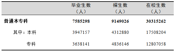 全國(guó)有多少在校生？多少專任教師？2019年全國(guó)教育事業(yè)發(fā)展統(tǒng)計(jì)公報(bào)出爐