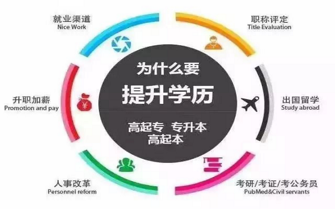 每年大把的全日制本科畢業(yè)生，遠程教育還有優(yōu)勢嗎？