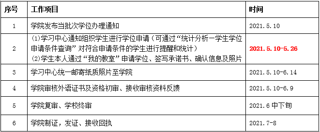 關(guān)于202107批次學(xué)士學(xué)位申請(qǐng)、辦理的通知