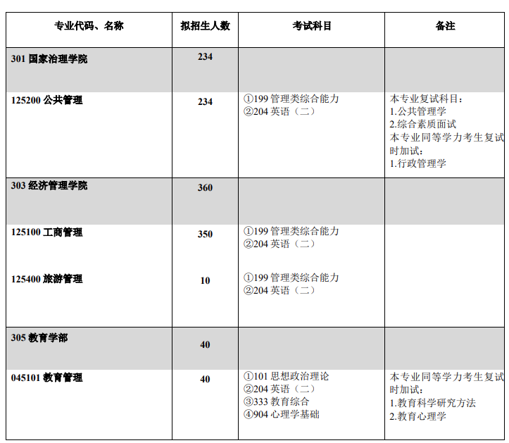 2022西南大學(xué)考研參考書(shū)目
