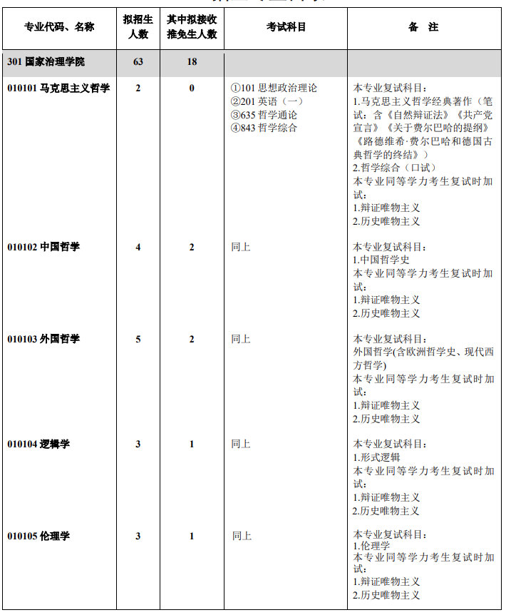 2022西南大學(xué)考研參考書(shū)目