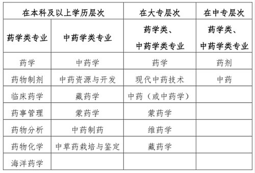 藥學類中藥學類專業(yè).jpg